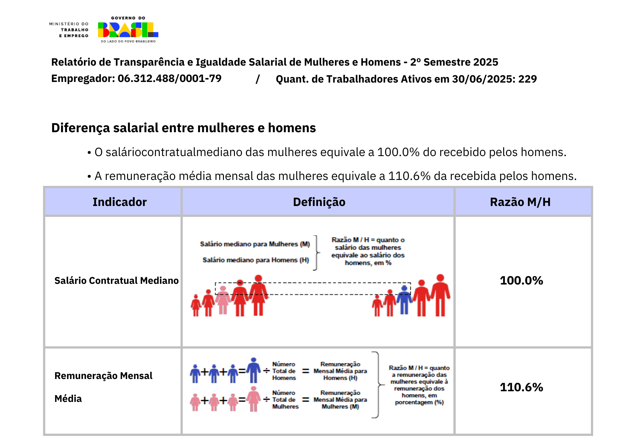 Relatório de Transparência e Igualdade Salarial - Parte 1