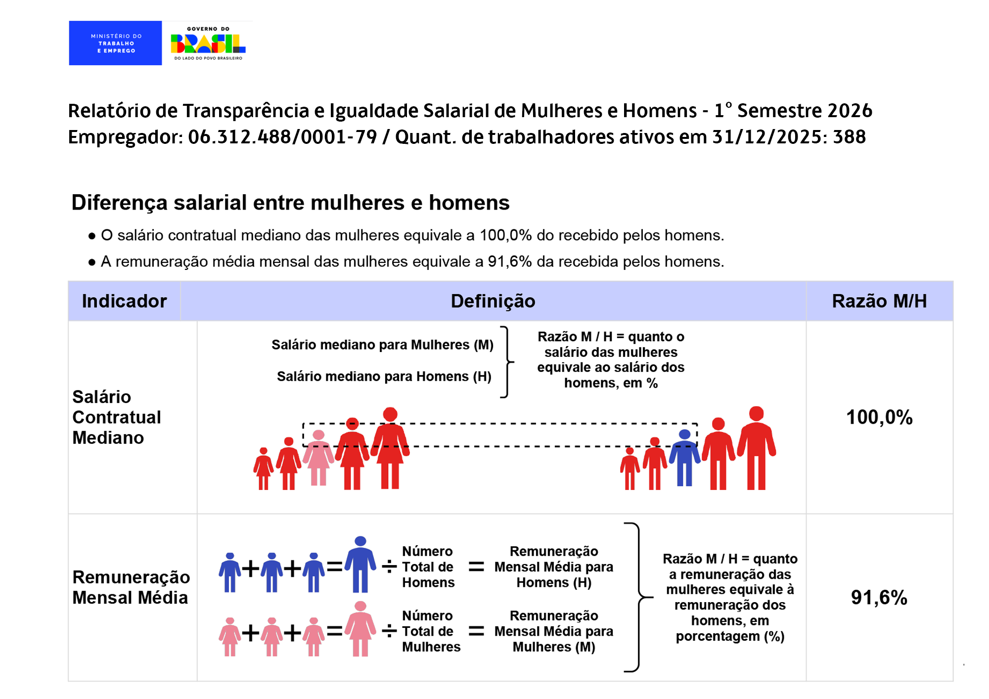Relatório de Transparência e Igualdade Salarial - Parte 1