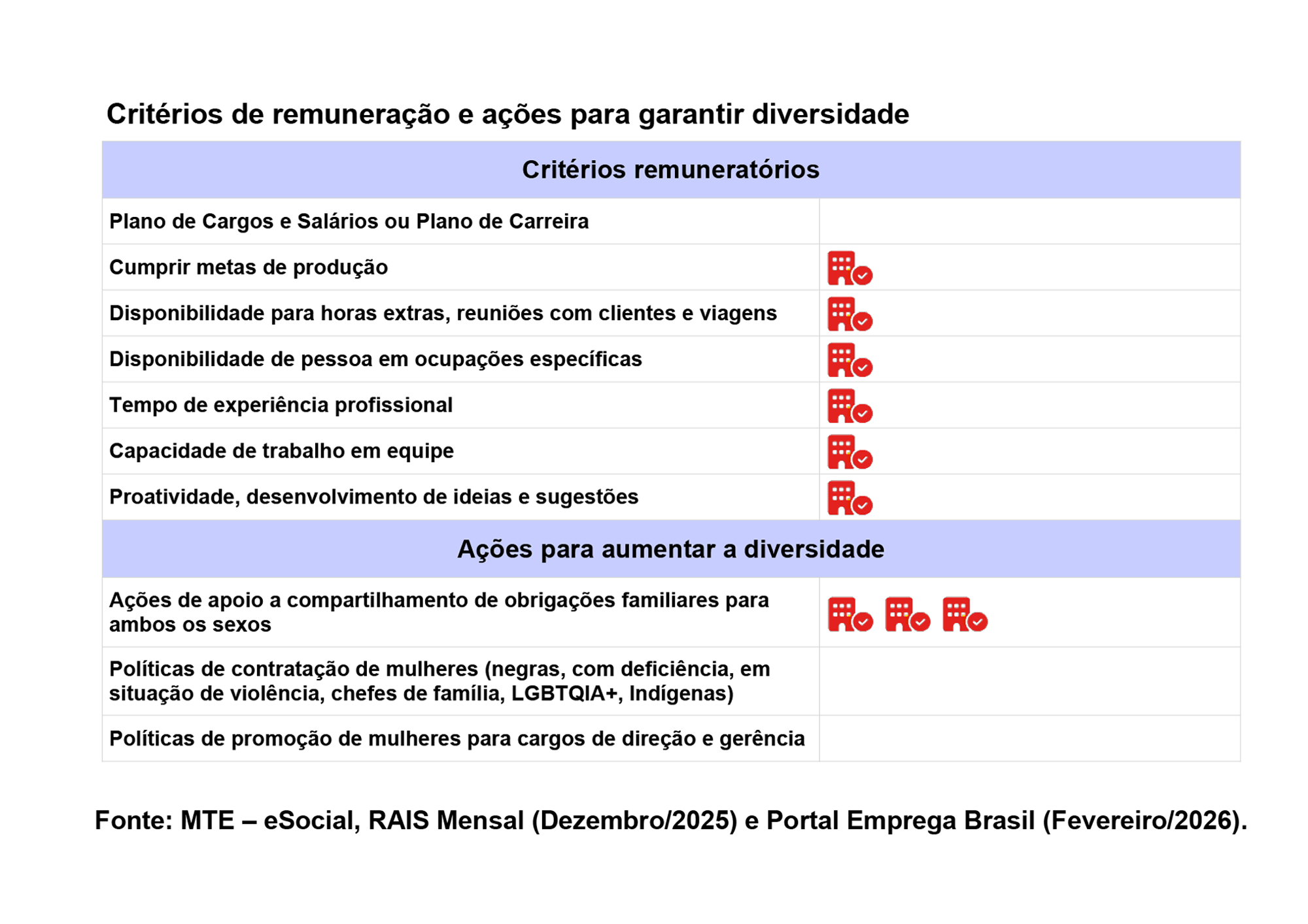 Critérios de remuneração e ações para diversidade - Parte 4
