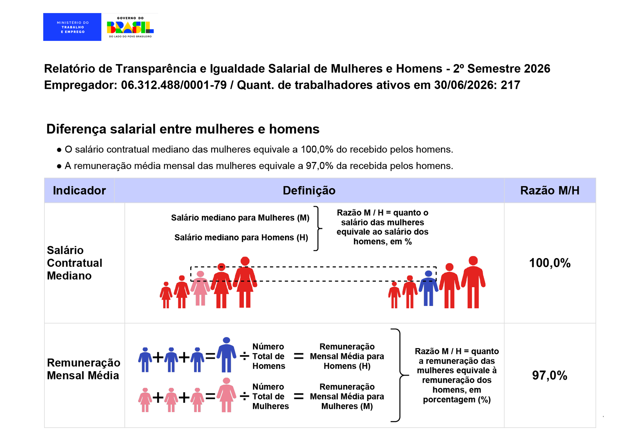 Relatório de Transparência e Igualdade Salarial - Parte 1