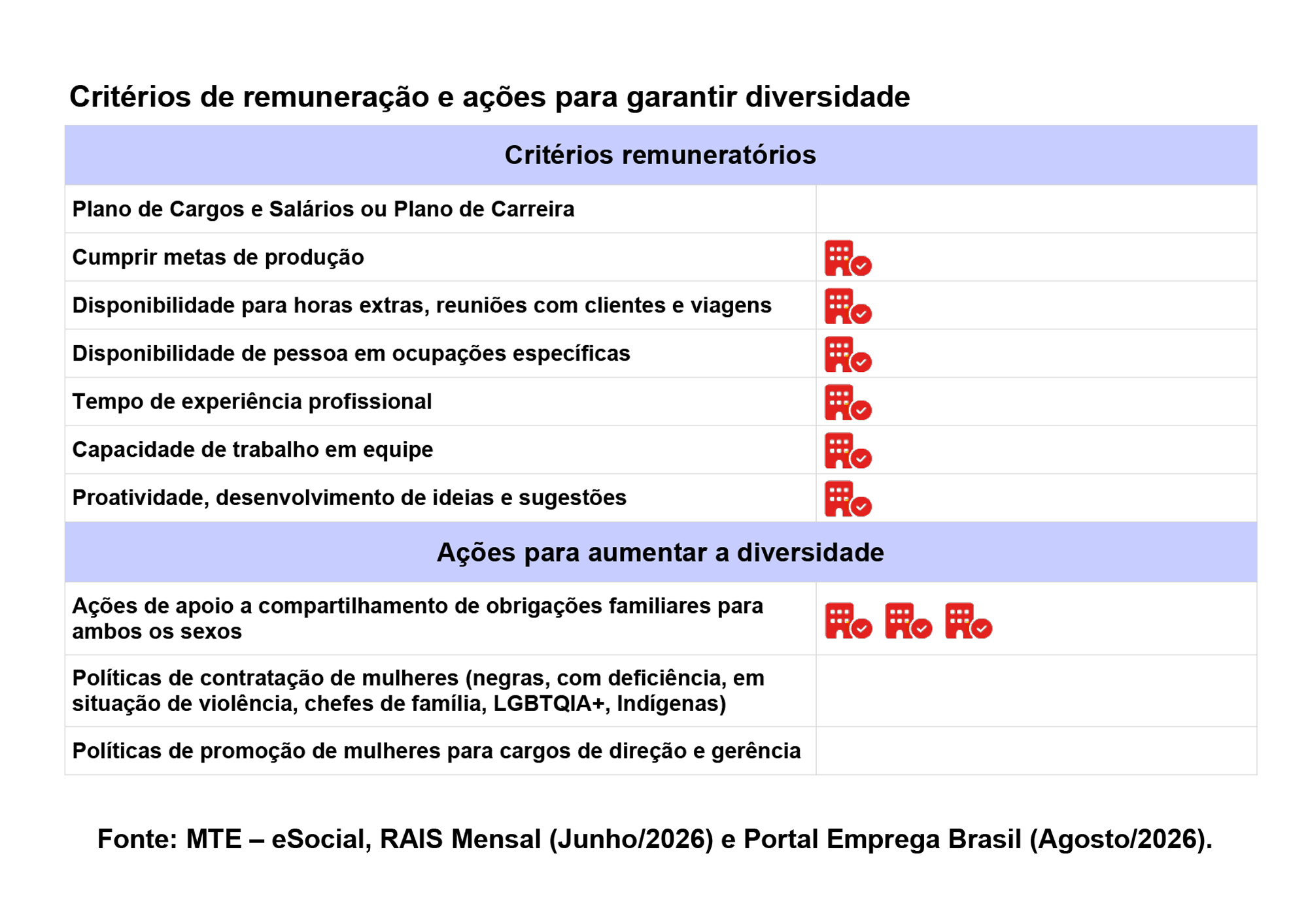 Critérios de remuneração e ações para diversidade - Parte 4